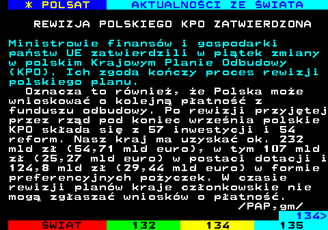 133.1 * POLSAT AKTUALNO�CI ZE �WIATA REWIZJA POLSKIEGO KPO ZATWIERDZONA Ministrowie finans�w i gospodarki pa�stw UE zatwierdzili w pi�tek zmiany w polskim Krajowym Planie Odbudowy (KPO). Ich zgoda ko�czy proces rewizji polskiego planu. Oznacza to r�wnie�, �e Polska mo�e wnioskowa� o kolejn� p�atno�� z funduszu odbudowy. Po rewizji przyj�tej przez rz�d pod koniec wrze�nia polskie KPO sk�ada si� z 57 inwestycji i 54 reform. Nasz kraj ma uzyska� ok. 232 mld z� (54,71 mld euro), w tym 107 mld z� (25,27 mld euro) w postaci dotacji i 124,8 mld z� (29,44 mld euro) w formie preferencyjnych po�yczek. W czasie rewizji plan�w kraje cz�onkowskie nie mog� zg�asza� wniosk�w o p�atno��.  PAP,gm 134 