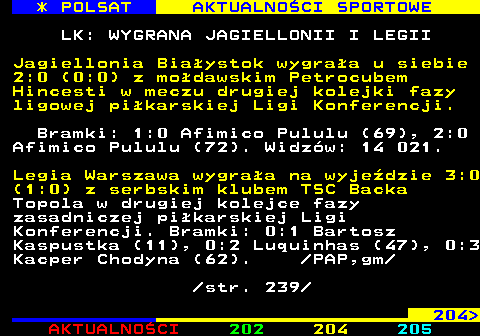 203.1 * POLSAT AKTUALNOCI SPORTOWE LK: WYGRANA JAGIELLONII I LEGII Jagiellonia Biaystok wygraa u siebie 2:0 (0:0) z modawskim Petrocubem Hincesti w meczu drugiej kolejki fazy ligowej pikarskiej Ligi Konferencji. Bramki: 1:0 Afimico Pululu (69), 2:0 Afimico Pululu (72). Widzw: 14 021. Legia Warszawa wygraa na wyjedzie 3:0 (1:0) z serbskim klubem TSC Backa Topola w drugiej kolejce fazy zasadniczej pikarskiej Ligi Konferencji. Bramki: 0:1 Bartosz Kaspustka (11), 0:2 Luquinhas (47), 0:3 Kacper Chodyna (62).  PAP,gm  str. 239 204 