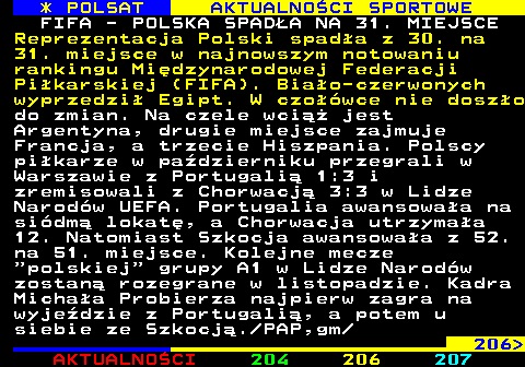 205.1 * POLSAT AKTUALNOCI SPORTOWE FIFA - POLSKA SPADA NA 31. MIEJSCE Reprezentacja Polski spada z 30. na 31. miejsce w najnowszym notowaniu rankingu Midzynarodowej Federacji Pikarskiej (FIFA). Biao-czerwonych wyprzedzi Egipt. W czowce nie doszo do zmian. Na czele wci jest Argentyna, drugie miejsce zajmuje Francja, a trzecie Hiszpania. Polscy pikarze w padzierniku przegrali w Warszawie z Portugali 1:3 i zremisowali z Chorwacj 3:3 w Lidze Narodw UEFA. Portugalia awansowaa na sidm lokat, a Chorwacja utrzymaa 12. Natomiast Szkocja awansowaa z 52. na 51. miejsce. Kolejne mecze  polskiej  grupy A1 w Lidze Narodw zostan rozegrane w listopadzie. Kadra Michaa Probierza najpierw zagra na wyjedzie z Portugali, a potem u siebie ze Szkocj. PAP,gm 206 