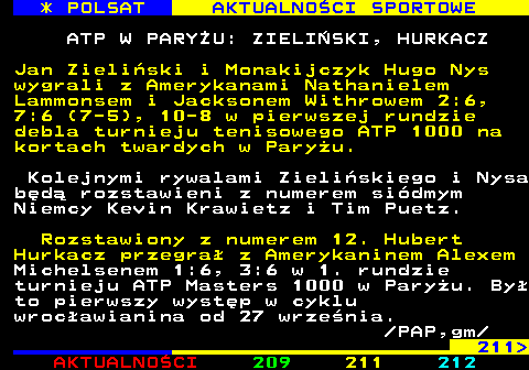 210.1 * POLSAT AKTUALNOCI SPORTOWE ATP W PARYU: ZIELISKI, HURKACZ Jan Zieliski i Monakijczyk Hugo Nys wygrali z Amerykanami Nathanielem Lammonsem i Jacksonem Withrowem 2:6, 7:6 (7-5), 10-8 w pierwszej rundzie debla turnieju tenisowego ATP 1000 na kortach twardych w Paryu. Kolejnymi rywalami Zieliskiego i Nysa bd rozstawieni z numerem sidmym Niemcy Kevin Krawietz i Tim Puetz. Rozstawiony z numerem 12. Hubert Hurkacz przegra z Amerykaninem Alexem Michelsenem 1:6, 3:6 w 1. rundzie turnieju ATP Masters 1000 w Paryu. By to pierwszy wystp w cyklu wrocawianina od 27 wrzenia.  PAP,gm 211 