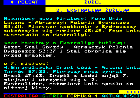 225.1 * POLSAT �U�EL 2. EKSTRALIGA �U�LOWA Rewan�owy mecz fina�owy: Fogo Unia Leszno - Abramczyk Polonia Bydgoszcz 50:40. Pierwsze spotkanie w Bydgoszczy zako�czy�o si� remisem 45:45. Fogo Unia awansowa�a do ekstraligi. mecz bara�owy o Ekstralig� �u�low�: Gezet Stal Gorz�w - Abramczyk Polonia Bydgoszcz 53:37 i Stal obroni�a si� przed spadkiem. o 7. miejsce: H.Skrzydlewska Orze� ��d� - Autona Unia Tarn�w 57:33. Pierwszy mecz wygra� Orze� 47:43. Zesp� z �odzi zaj�� 7. miejsce i utrzyma� si� w 2. Ekstralidze, natomiast Unia spad�a do ni�szej klasy.     
