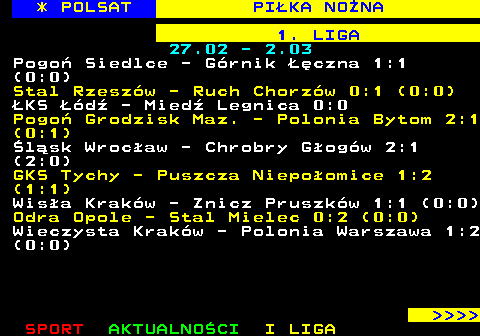 236.1 * POLSAT PI�KA NO�NA 1. LIGA 27.02 - 2.03 Pogo� Siedlce - G�rnik ��czna 1:1 (0:0) Stal Rzesz�w - Ruch Chorz�w 0:1 (0:0) �KS ��d� - Mied� Legnica 0:0 Pogo� Grodzisk Maz. - Polonia Bytom 2:1 (0:1) �l�sk Wroc�aw - Chrobry G�og�w 2:1 (2:0) GKS Tychy - Puszcza Niepo�omice 1:2 (1:1) Wis�a Krak�w - Znicz Pruszk�w 1:1 (0:0) Odra Opole - Stal Mielec 0:2 (0:0) Wieczysta Krak�w - Polonia Warszawa 1:2 (0:0)     