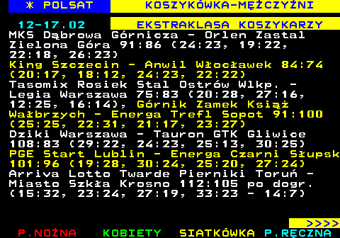 252.1 * POLSAT KOSZYK�WKA-MʯCZY�NI 12-17.02 EKSTRAKLASA KOSZYKARZY MKS D�browa G�rnicza - Orlen Zastal Zielona G�ra 91:86 (24:23, 19:22, 22:18, 26:23) King Szczecin - Anwil W�oc�awek 84:74 (20:17, 18:12, 24:23, 22:22) Tasomix Rosiek Stal Ostr�w Wlkp. - Legia Warszawa 75:83 (20:28, 27:16, 12:25, 16:14), G�rnik Zamek Ksi�� Wa�brzych - Energa Trefl Sopot 91:100 (25:25, 22:31, 21:17, 23:27) Dziki Warszawa - Tauron GTK Gliwice 108:83 (29:22, 24:23, 25:13, 30:25) PGE Start Lublin - Energa Czarni S�upsk 101:96 (19:28, 30:24, 25:20, 27:24) Arriva Lotto Twarde Pierniki Toru� - Miasto Szk�a Krosno 112:105 po dogr. (15:32, 23:24, 27:19, 33:23 - 14:7)     