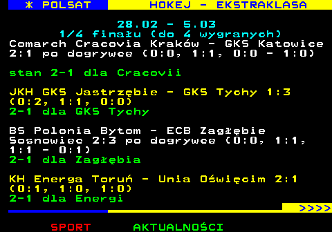 259.1 * POLSAT HOKEJ - EKSTRAKLASA 28.02 - 5.03 1 4 fina�u (do 4 wygranych) Comarch Cracovia Krak�w - GKS Katowice 2:1 po dogrywce (0:0, 1:1, 0:0 - 1:0) stan 2-1 dla Cracovii JKH GKS Jastrz�bie - GKS Tychy 1:3 (0:2, 1:1, 0:0) 2-1 dla GKS Tychy BS Polonia Bytom - ECB Zag��bie Sosnowiec 2:3 po dogrywce (0:0, 1:1, 1:1 - 0:1) 2-1 dla Zag��bia KH Energa Toru� - Unia O�wi�cim 2:1 (0:1, 1:0, 1:0) 2-1 dla Energi     
